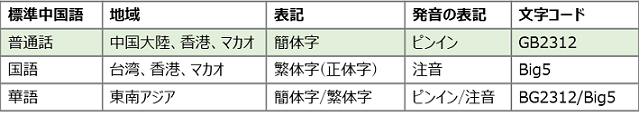 中国語勉強会